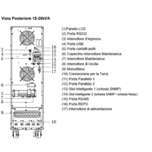 NAICON TRI-ONE 15KVA 15' TRI/MONO